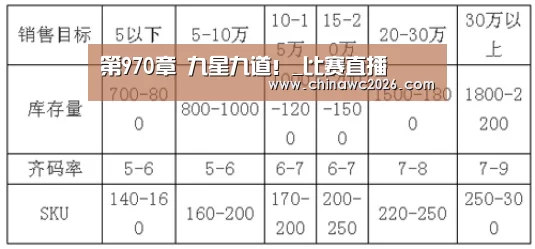 第970章 九星九道!_比赛直播(图2) 48强分组